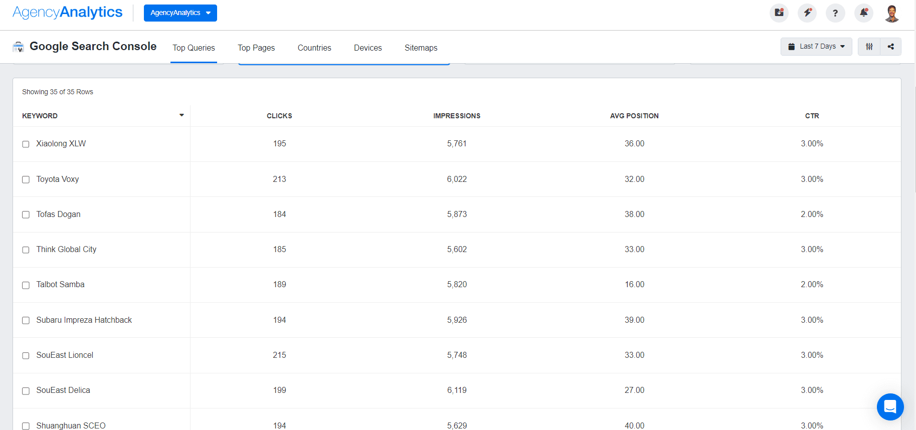 AgencyAnalytics Google Search Console Keywords AgencyAnalytics Google Search Console Keywords