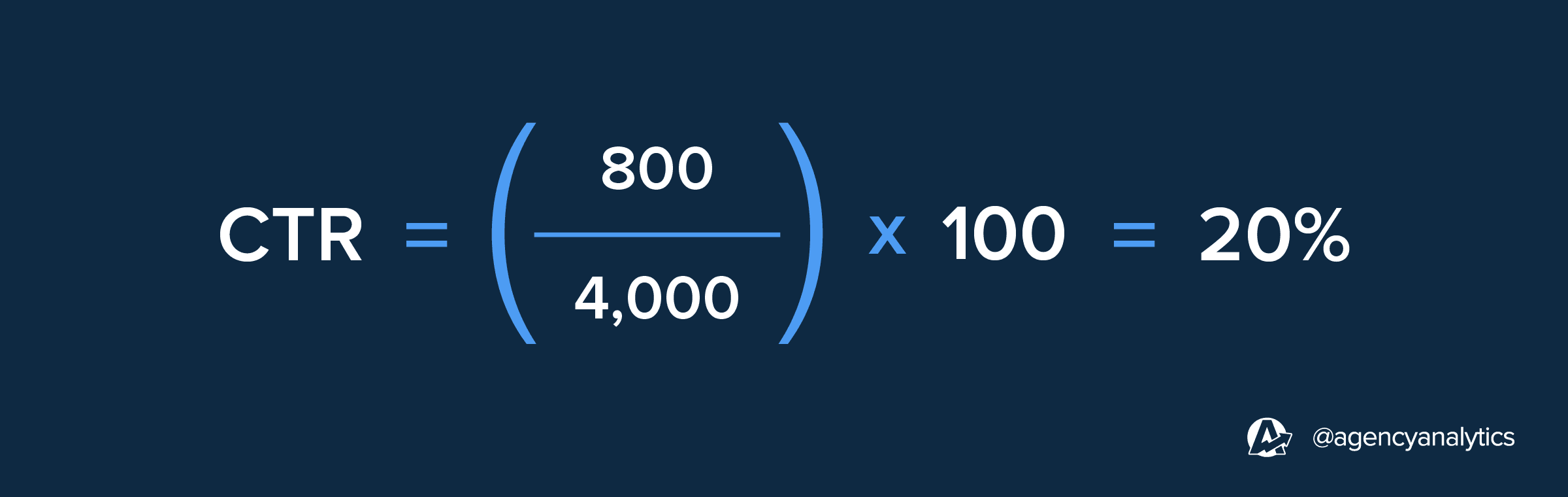 click through rate formula example click through rate formula example