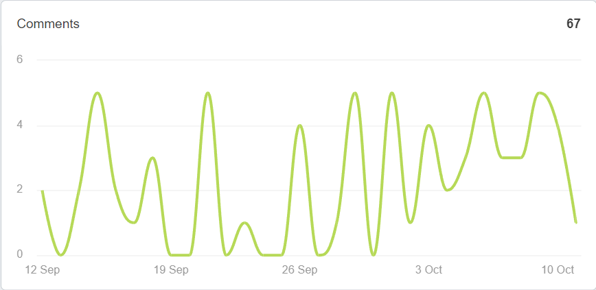 AgencyAnalytics YouTube Dashboard - Comments