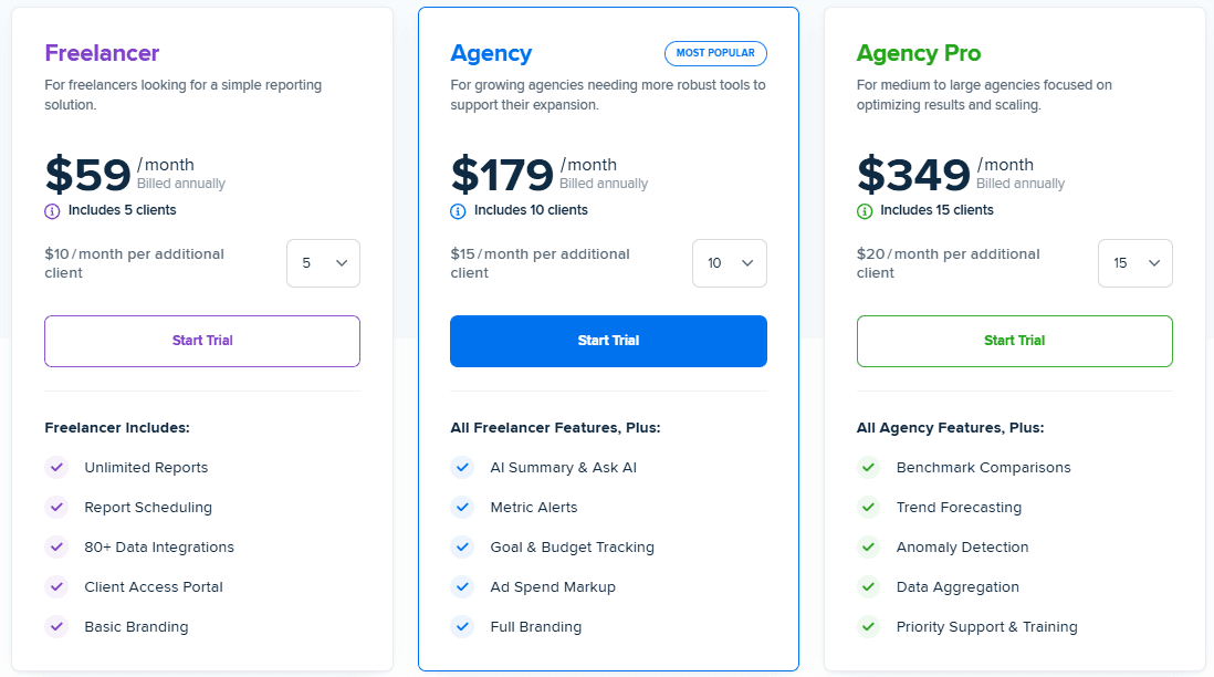 AgencyAnalytics Pricing Table AgencyAnalytics Pricing Table