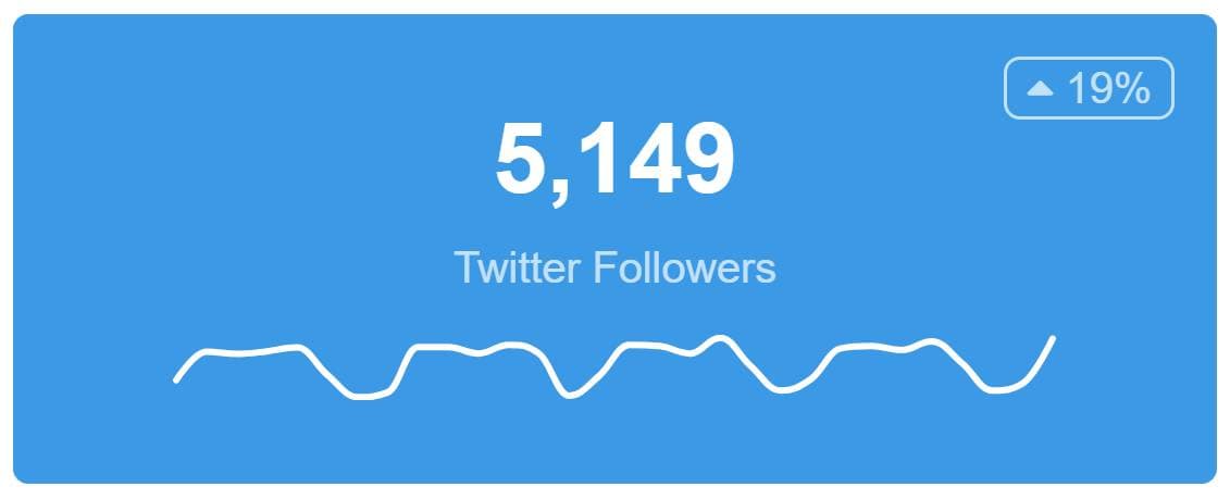 Social Media Dashboard Twitter Followers Widget Example