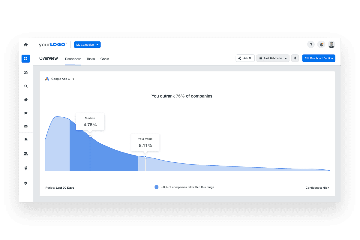 Google Ads CTR Benchmarking Example Google Ads CTR Benchmarking Example