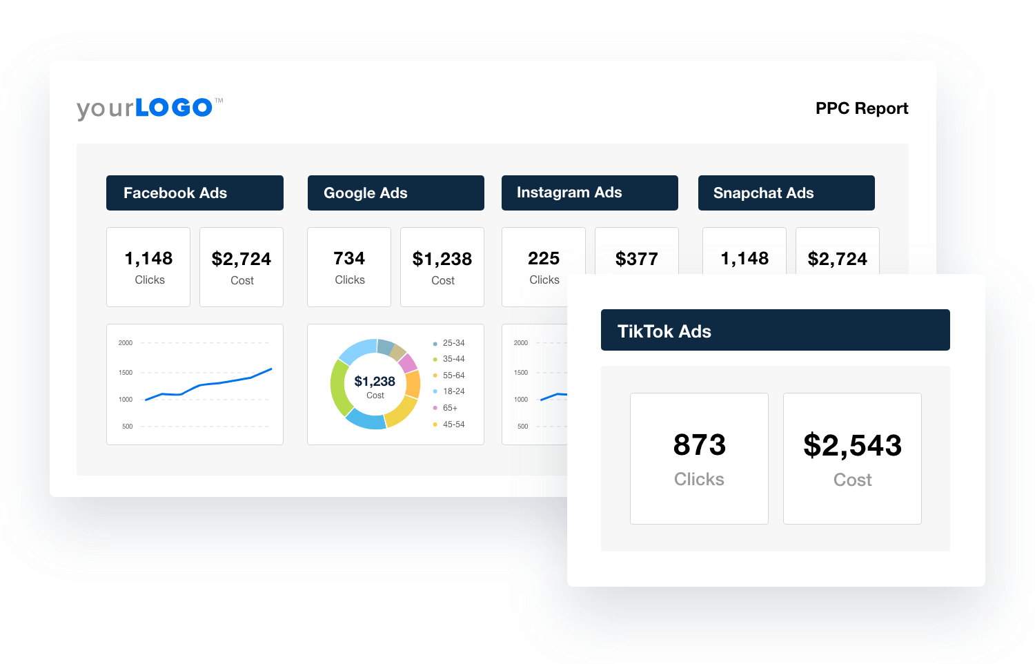 PPC reporting dashboard