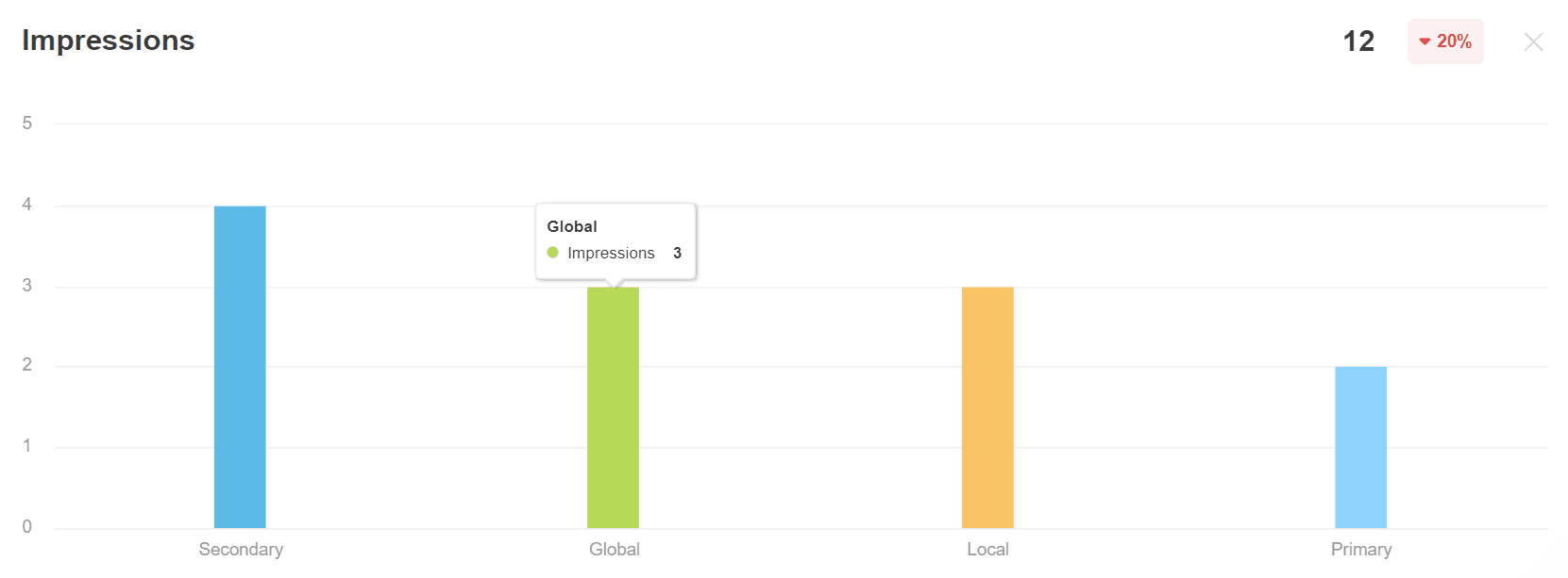 AgencyAnalytics Google Ads Impressions AgencyAnalytics Google Ads Impressions