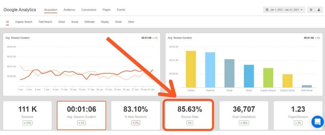 How To Include Bounce Rate in Client SEO Reports