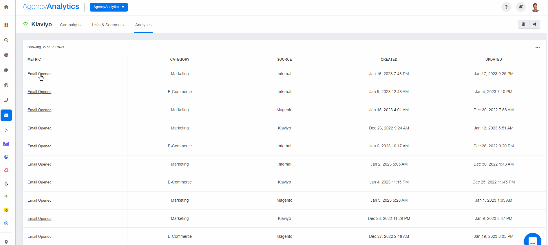 AgencyAnalytics - Klaviyo Analytics AgencyAnalytics - Klaviyo Analytics