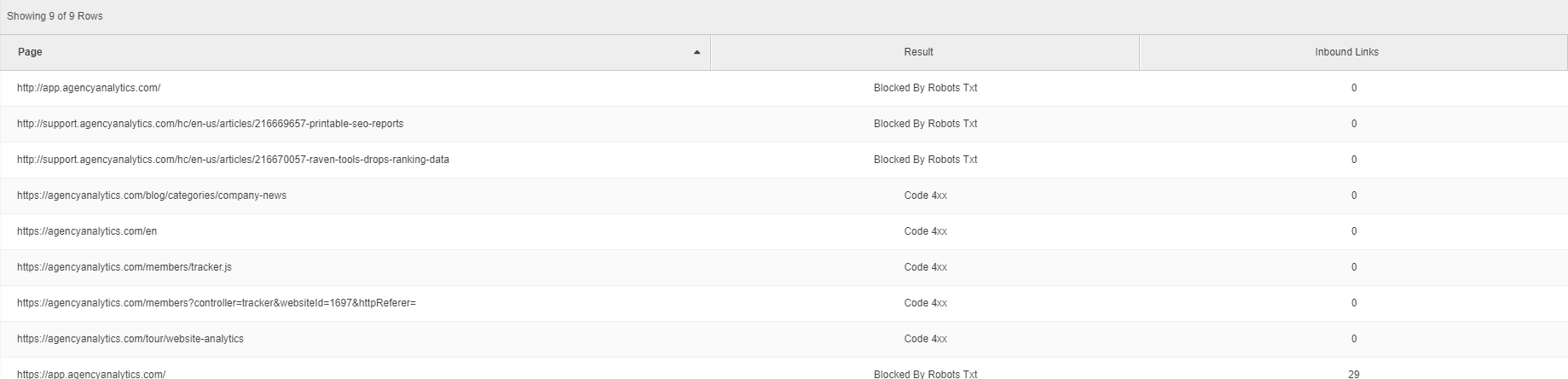 Site audit crawl errors Site audit crawl errors