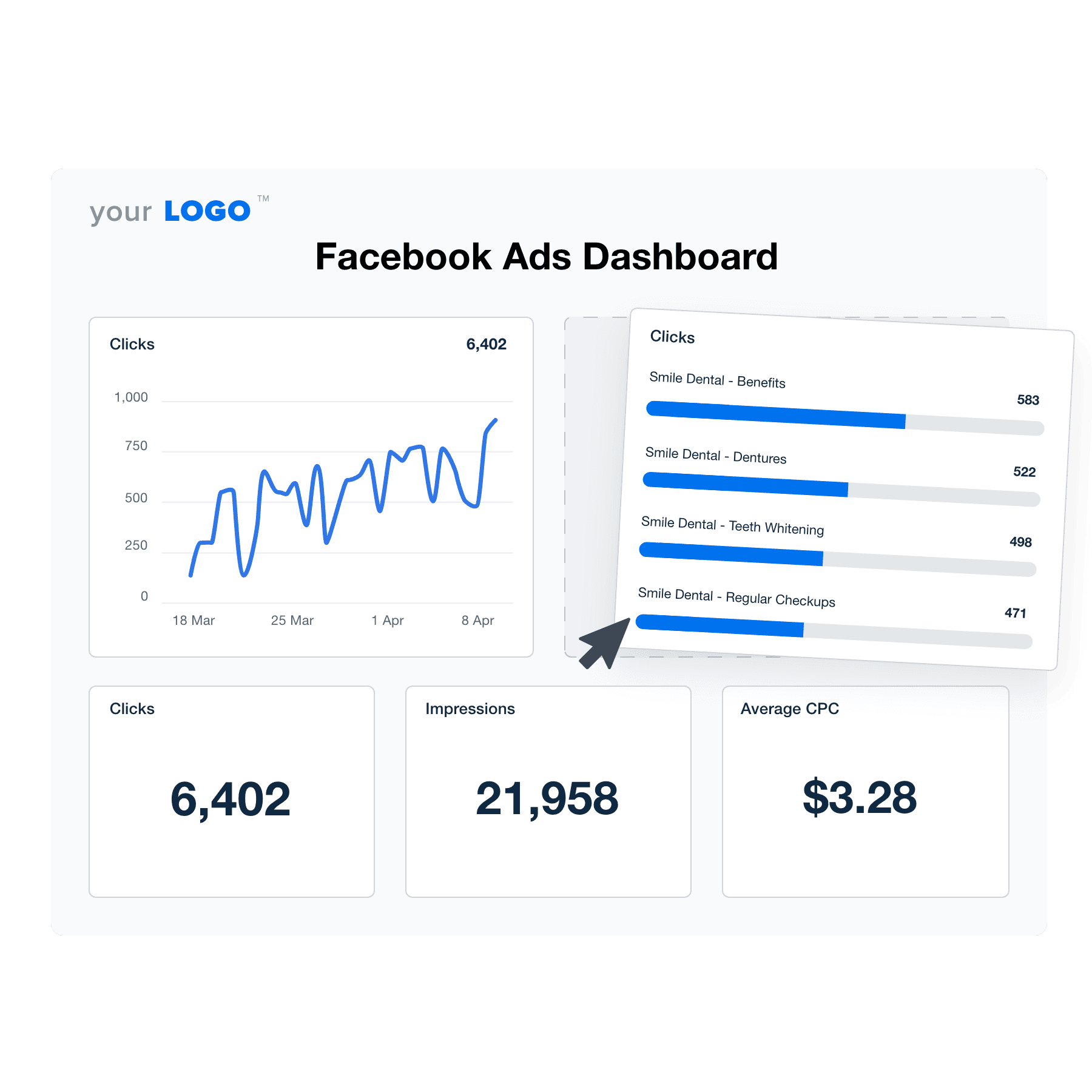 An illustration of the drag-and-drop Facebook Ads dashboard builder for marketing agencies