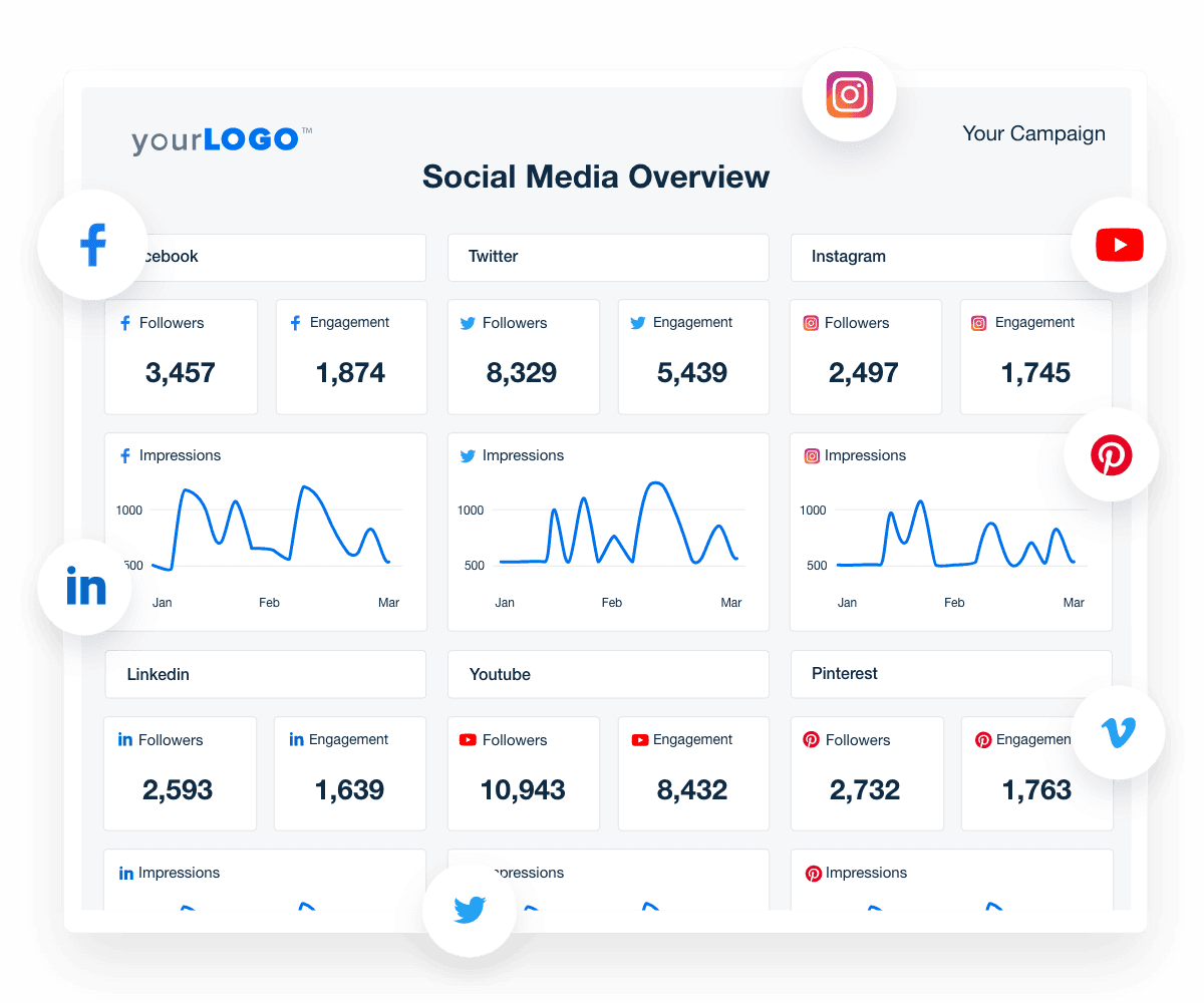 A screenshot of the Social Media Marketing Dashboard with highlighted engagement metrics