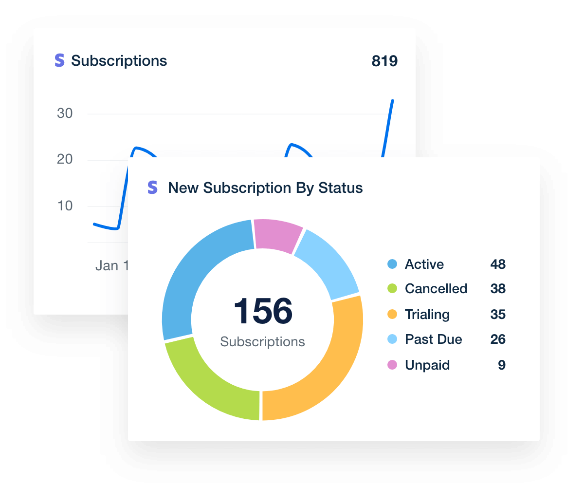 Charts and graphs showing New, Active, and Canceled Customers