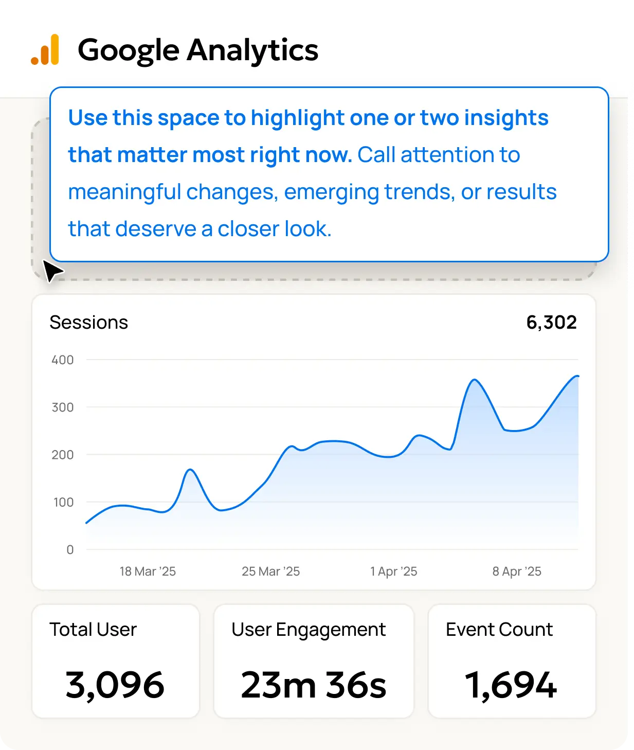 An illustration of the AgencyAnalytics drag-and-drop Google Analytics client reporting software