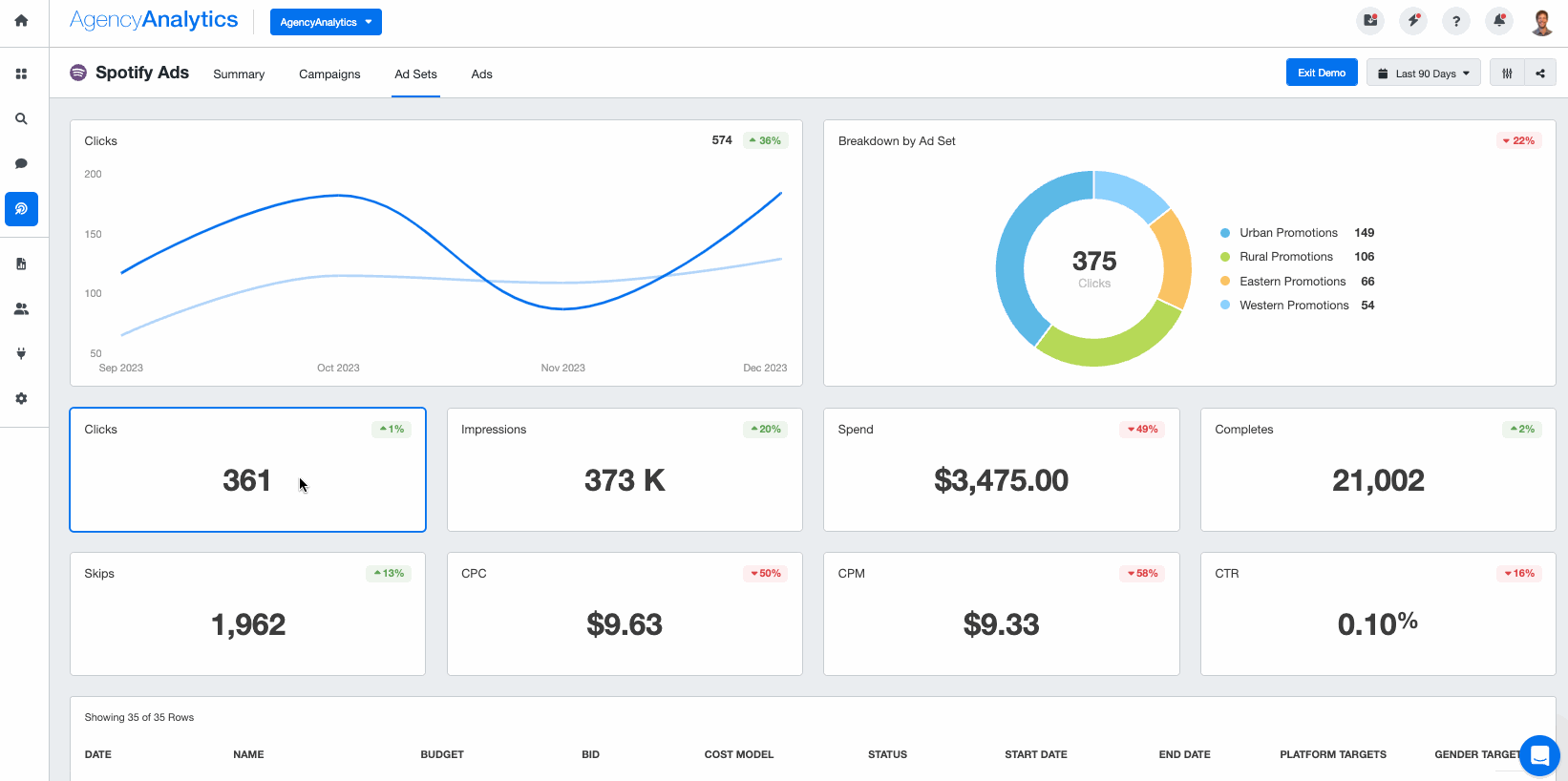 Spotify Ads ad sets Spotify Ads ad sets