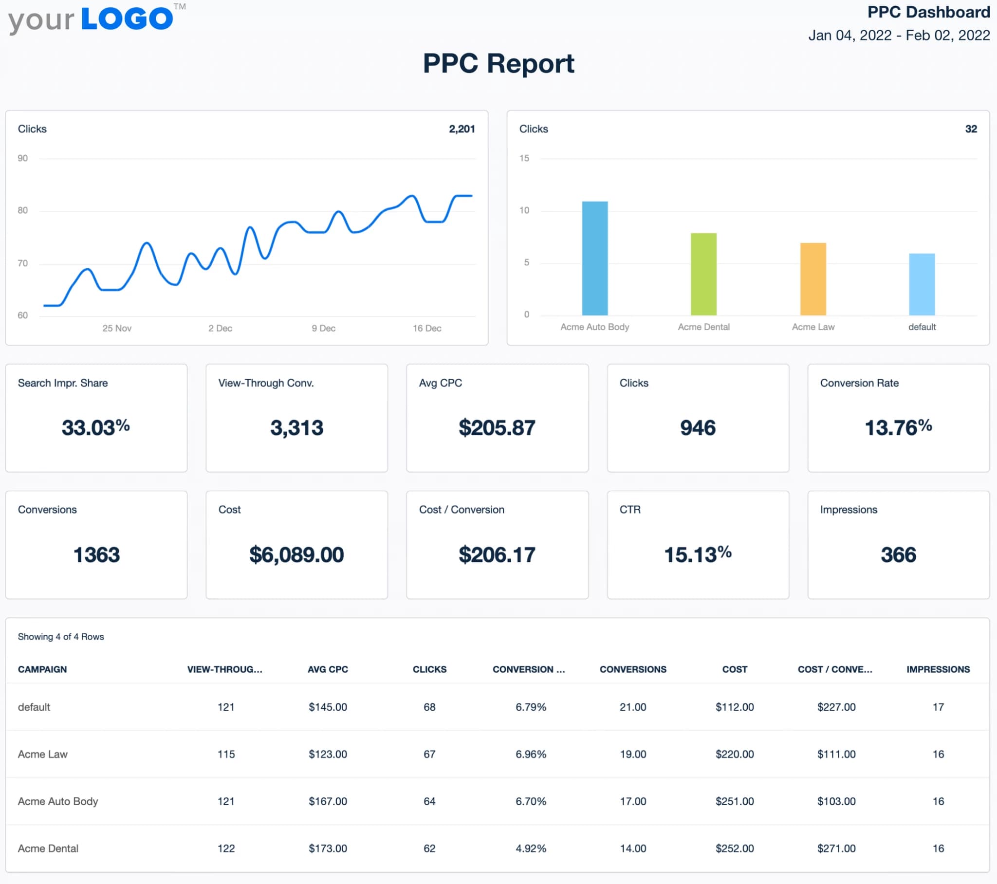ppc report template ppc report template