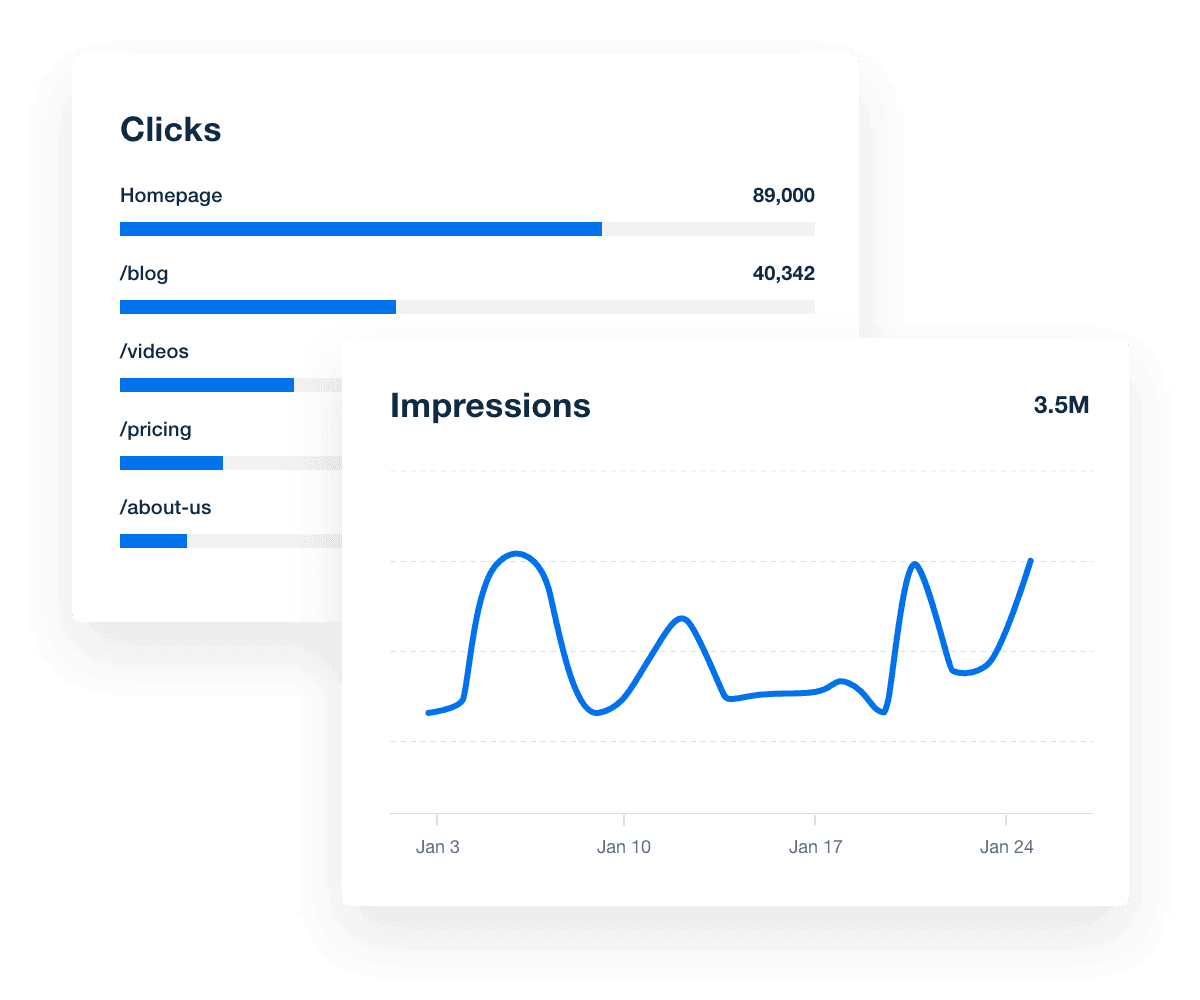 A collage of of click rate and impression dashboard charts
