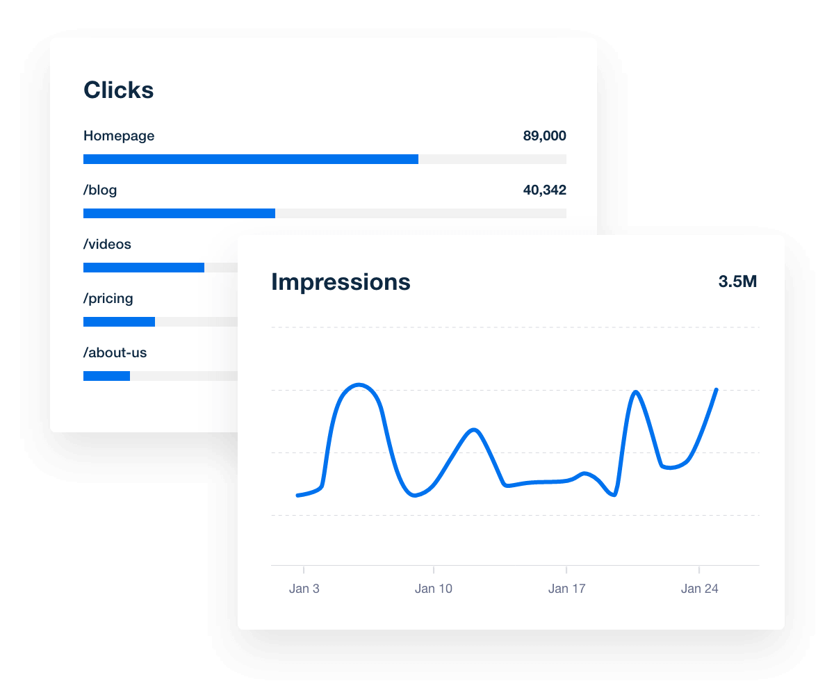 View Your Top Pages in Google Search Console