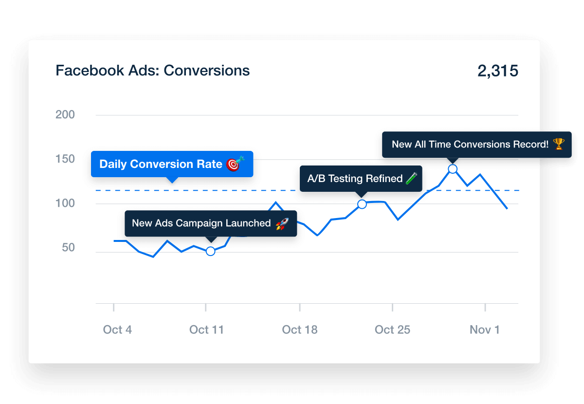 Wie Digitalagenturen mit AgencyAnalytics Kontext zu den Marketingdaten ihrer Kunden hinzufügen