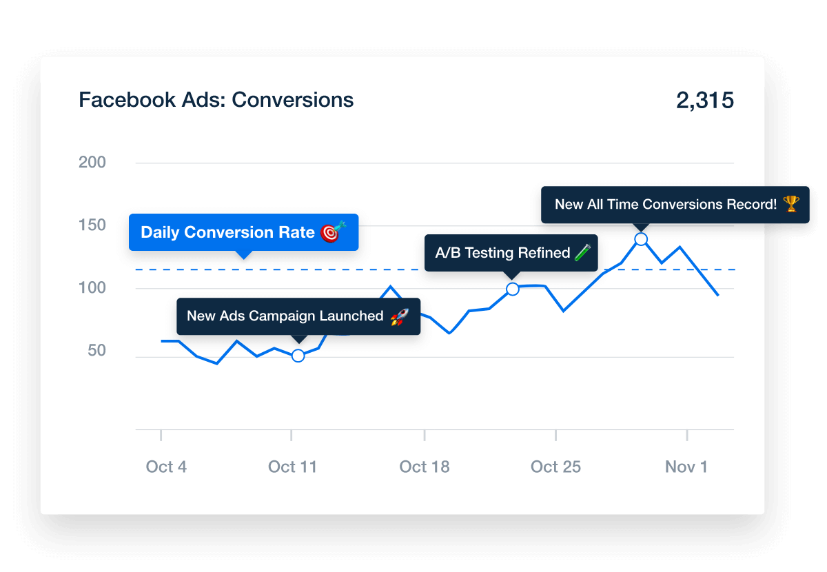 How digital marketing agencies can add context to their clients' marketing data with AgencyAnalytics 