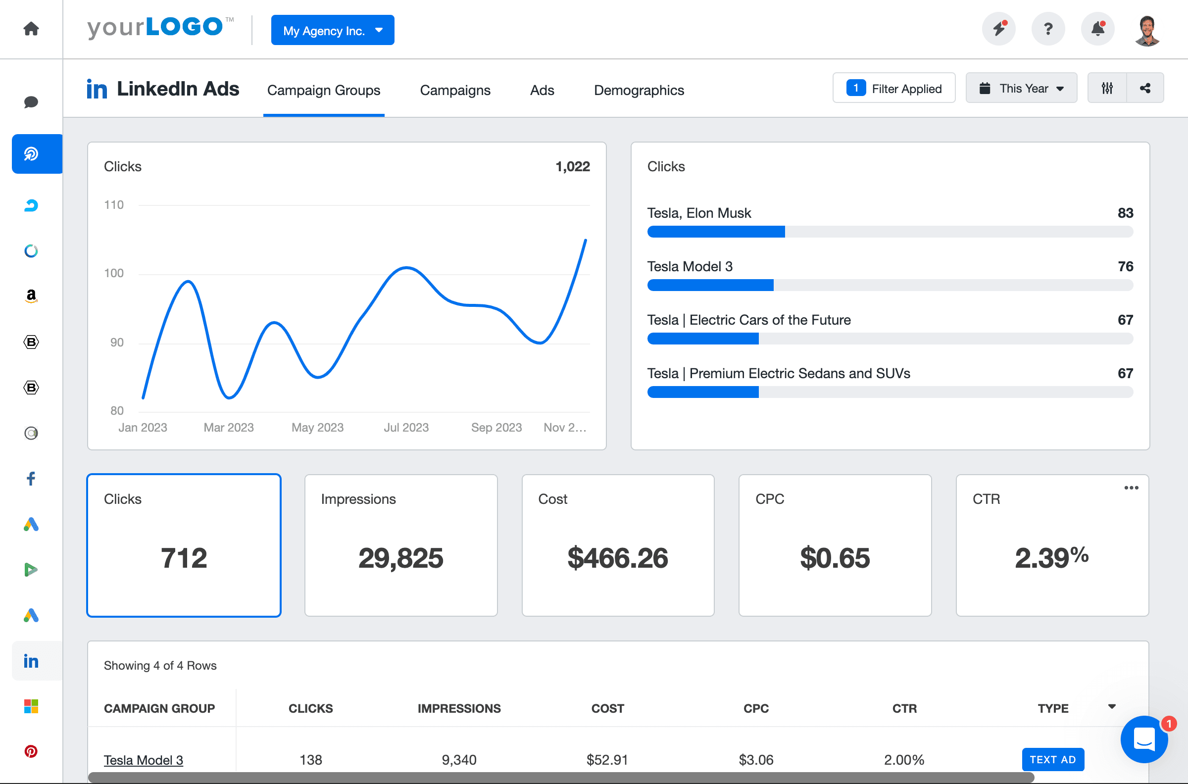 LinkedIn Ads KPI Dashboard Example