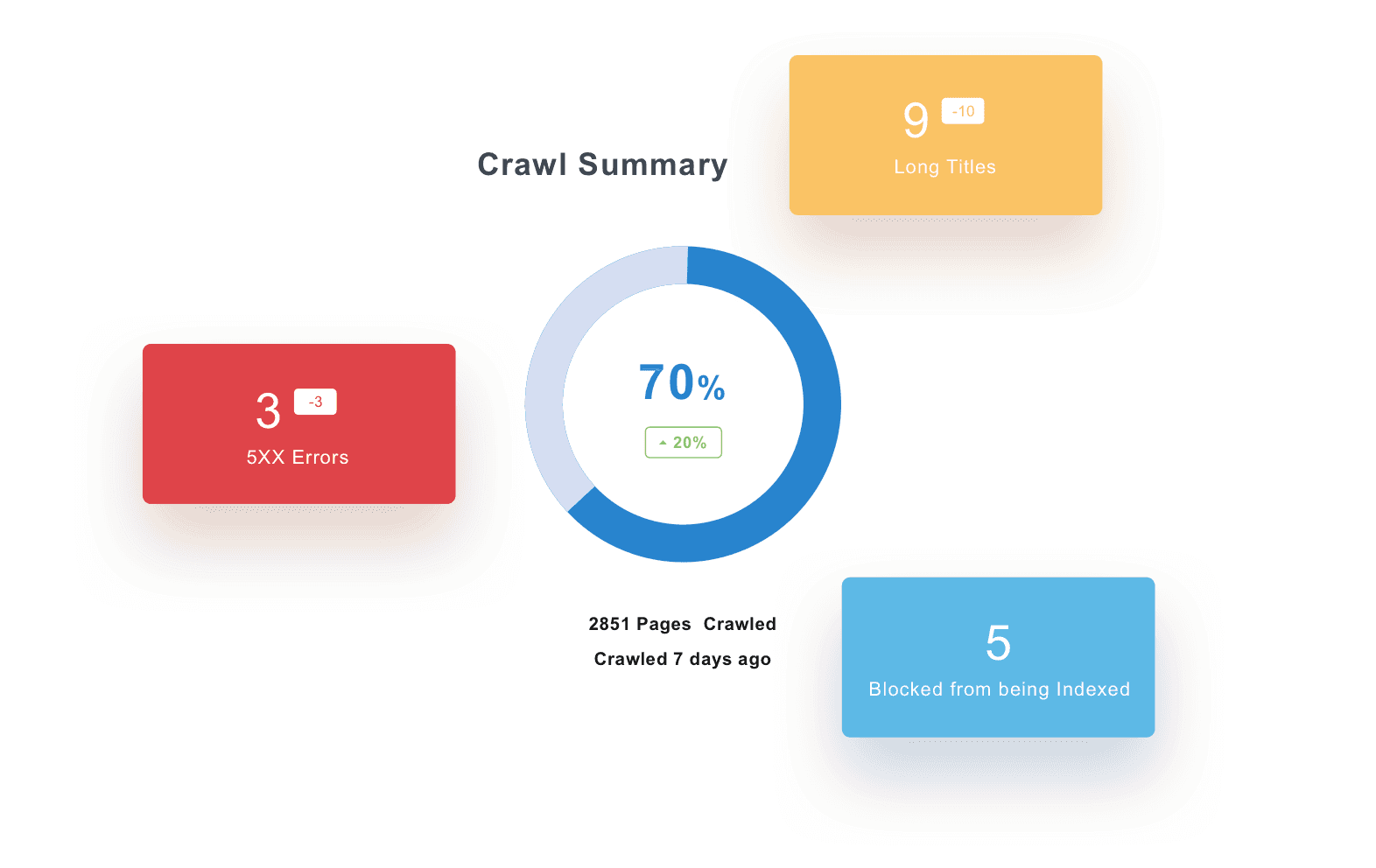 Crawl Summary from the SEO Audit Tool