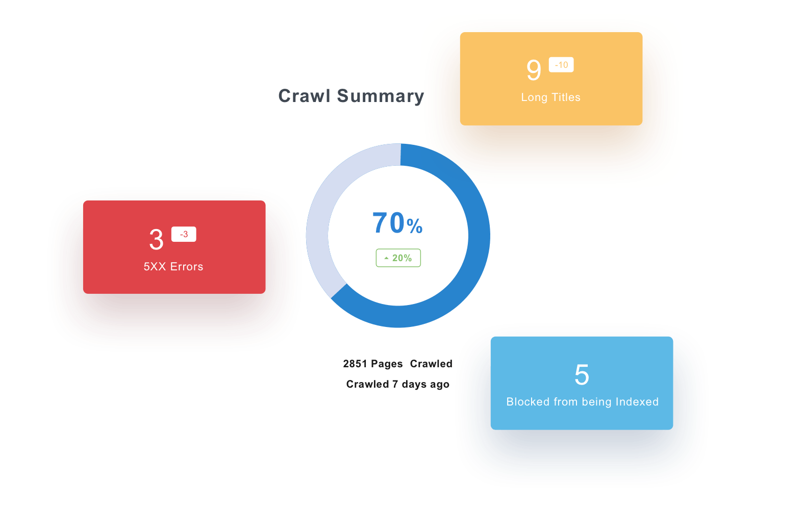 Crawl Summary from the SEO Audit Tool