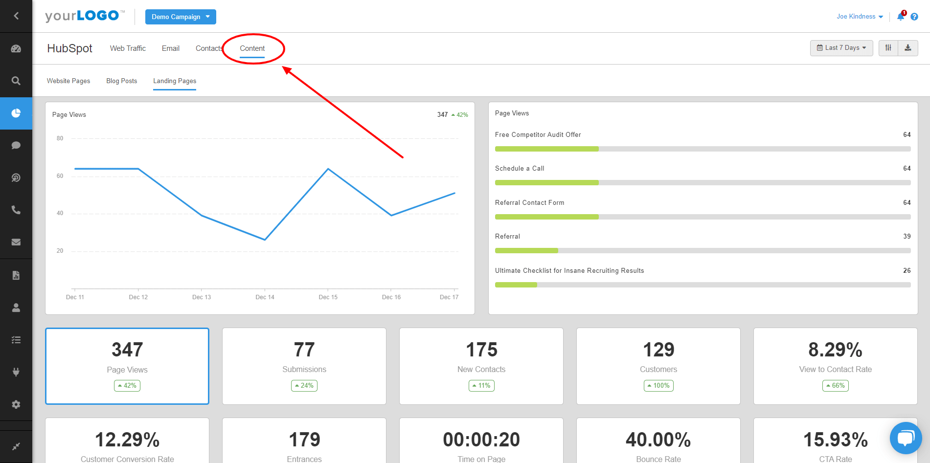 Hubspot Sales and Marketing Funnel Dashboard Hubspot Sales and Marketing Funnel Dashboard