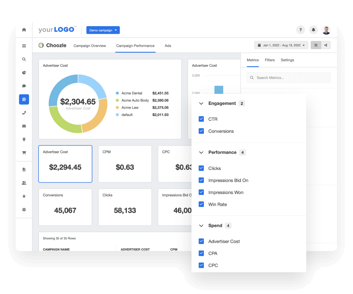 Automated Choozle Reporting Dashboard Template