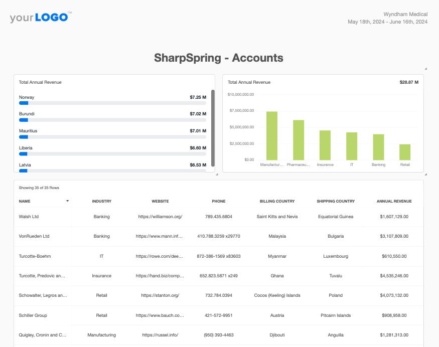 SharpSpring Smart Report Example SharpSpring Smart Report Example
