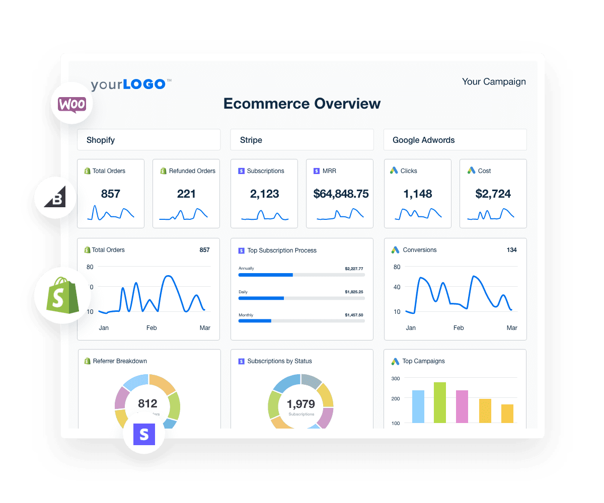 An example of the Customizable Ecommerce Dashboard An example of the Customizable Ecommerce Dashboard