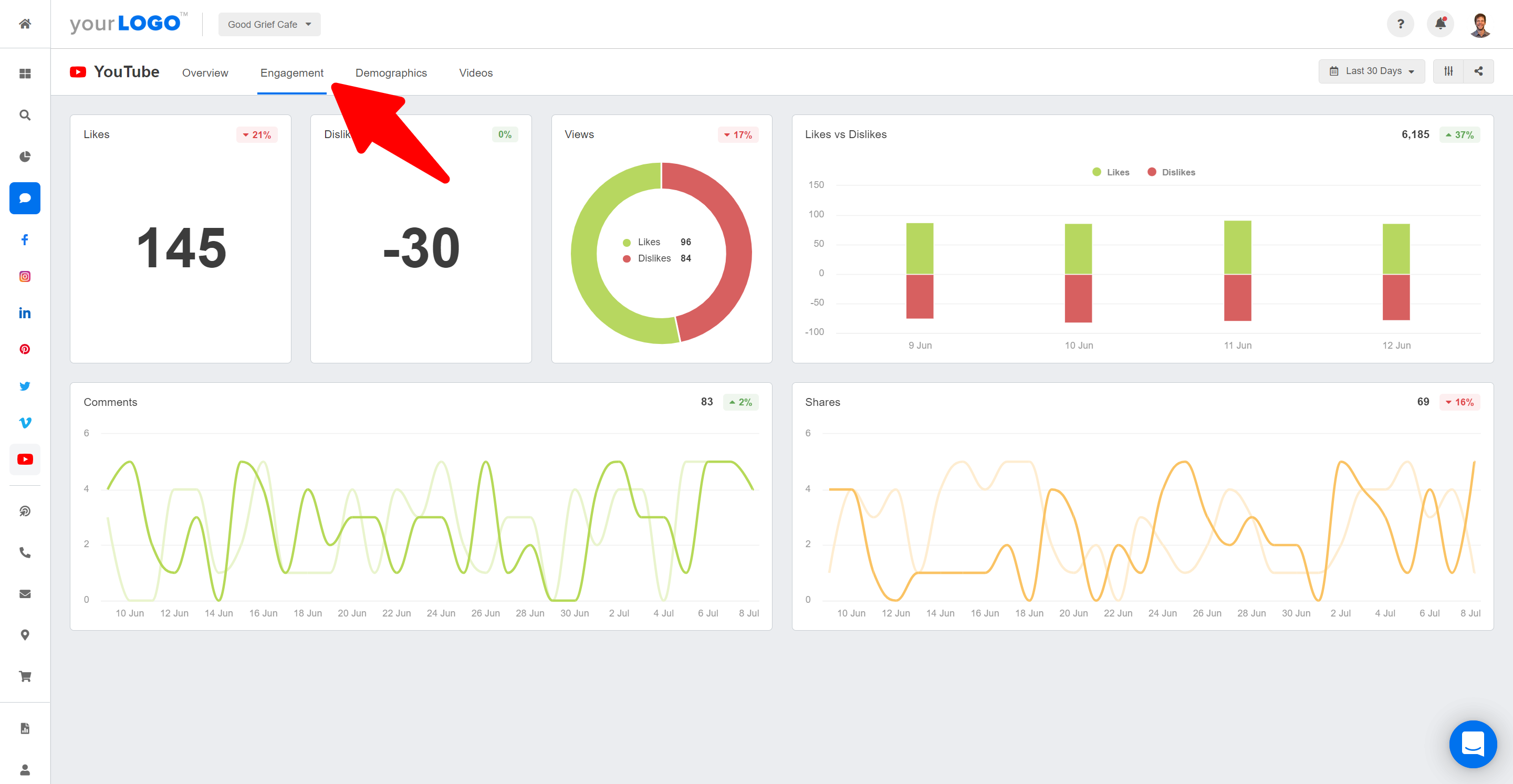 youtube engagement metrics