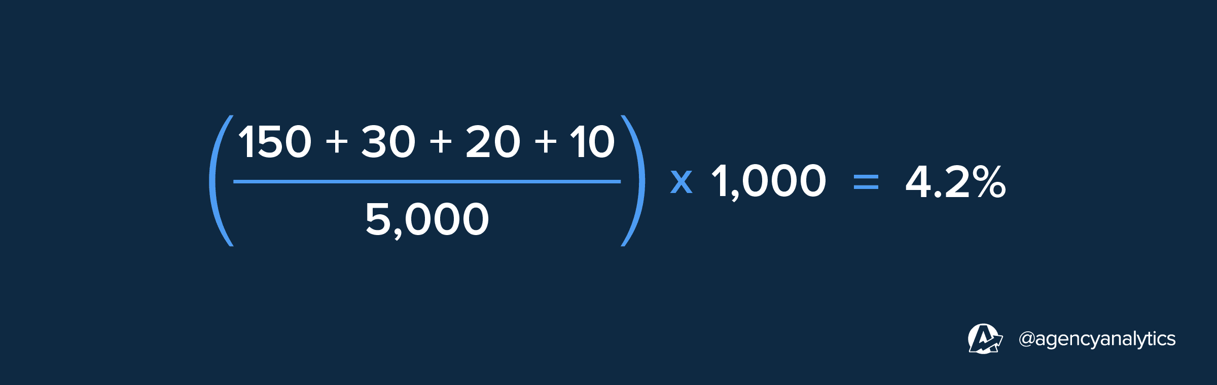 Engagement rate formula example Engagement rate formula example