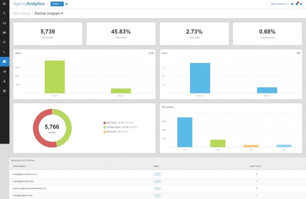 MailChimp marketing reporting