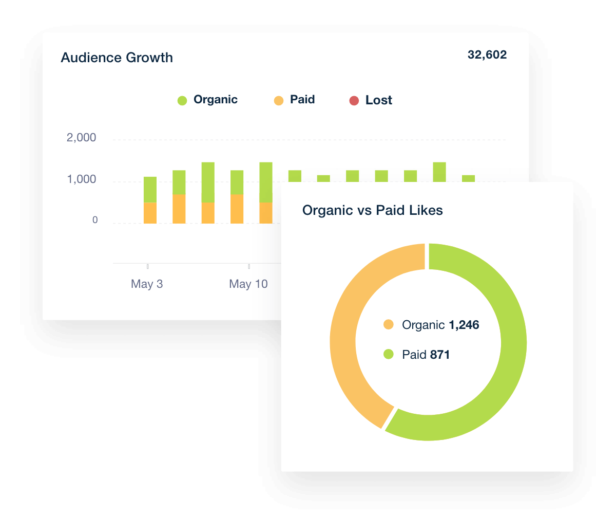 Facebook engagement metrics in Facebook dashboard template