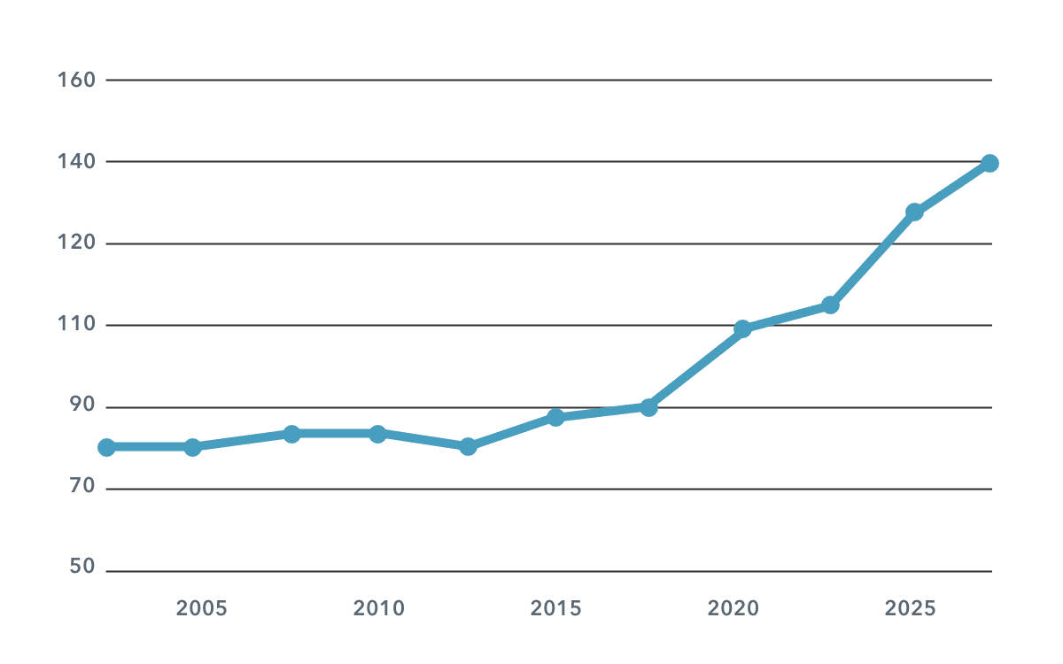distorted graph data visualization mistake example distorted graph data visualization mistake example