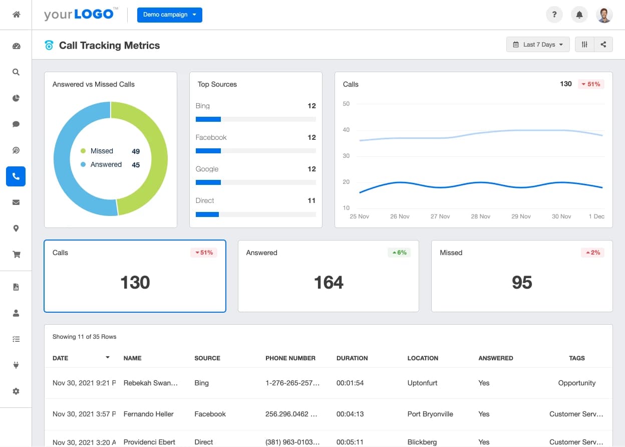 call tracking metrics marketing dashboard 