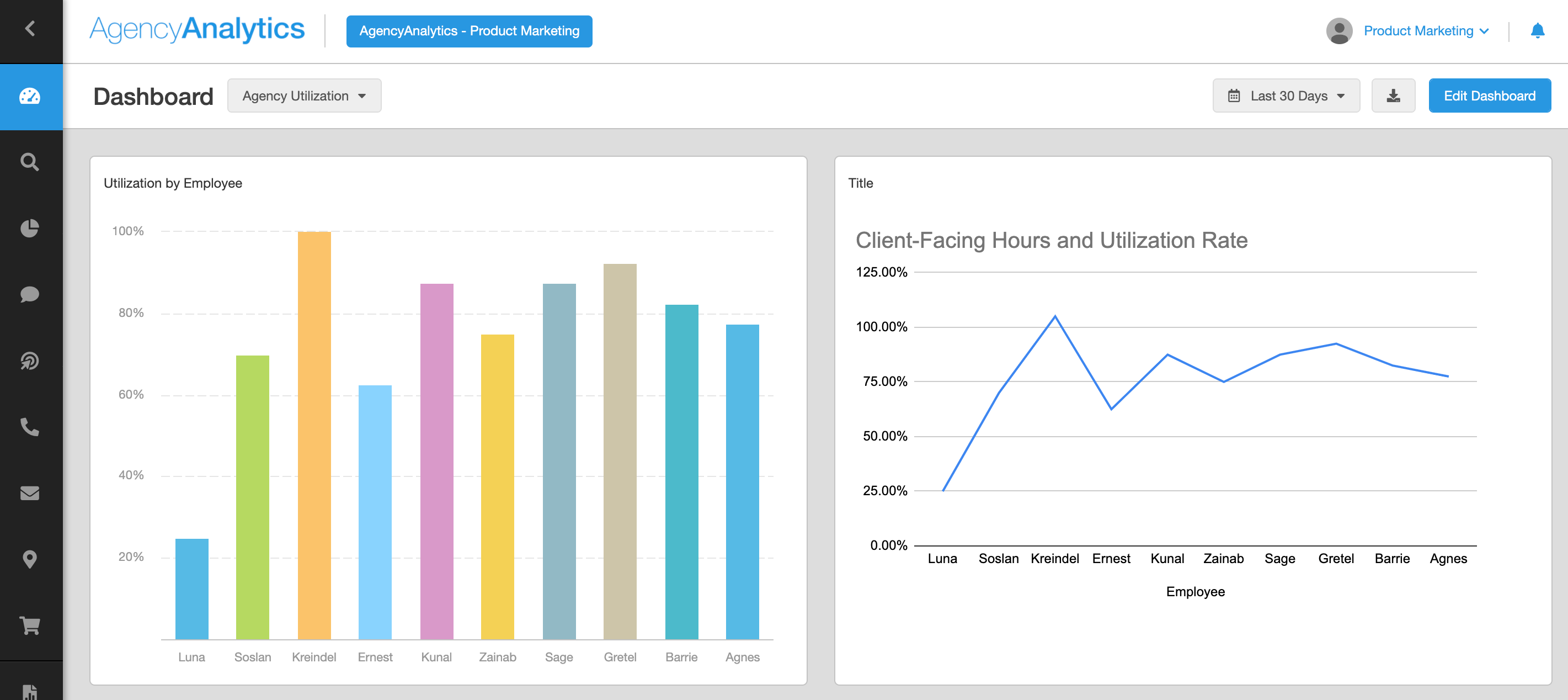 Agency Utilization Rate Dashboard Example