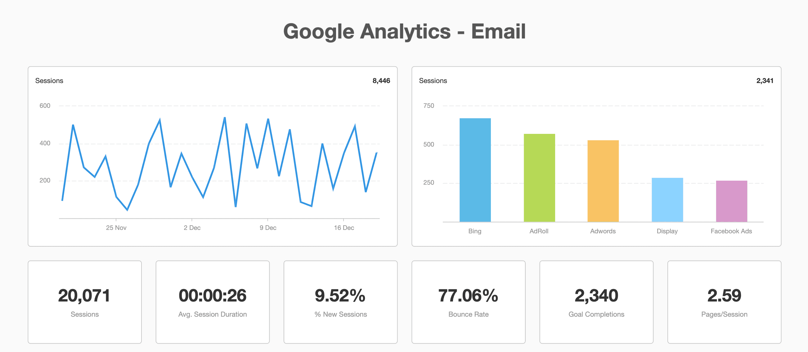 Google Analytics Email Metrics Example