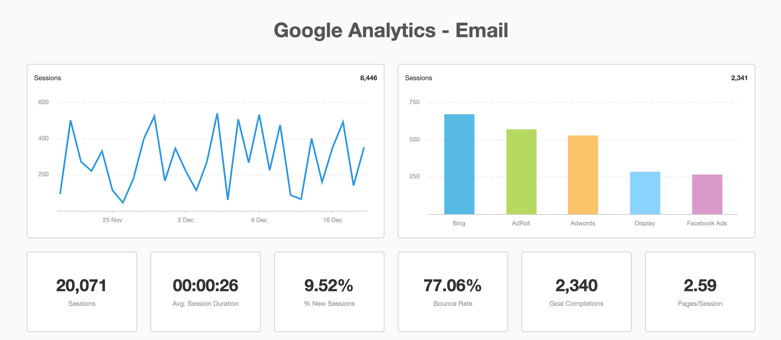 Google Analytics Email Metrics Example