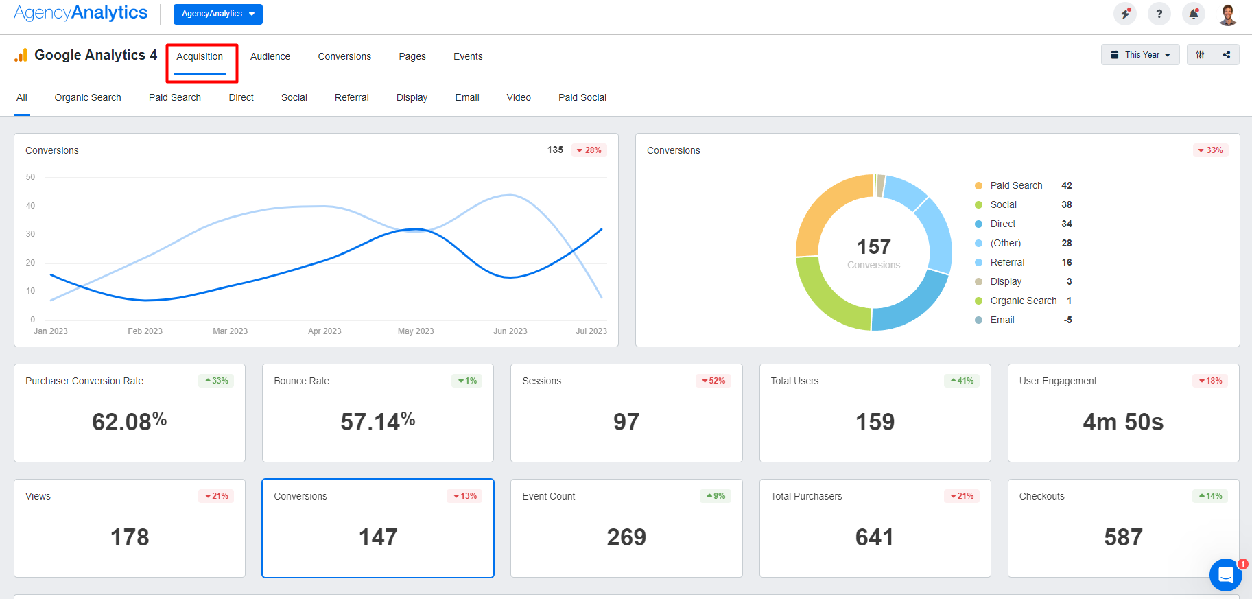 AgencyAnalytics Google Analytics 4 Acquisition