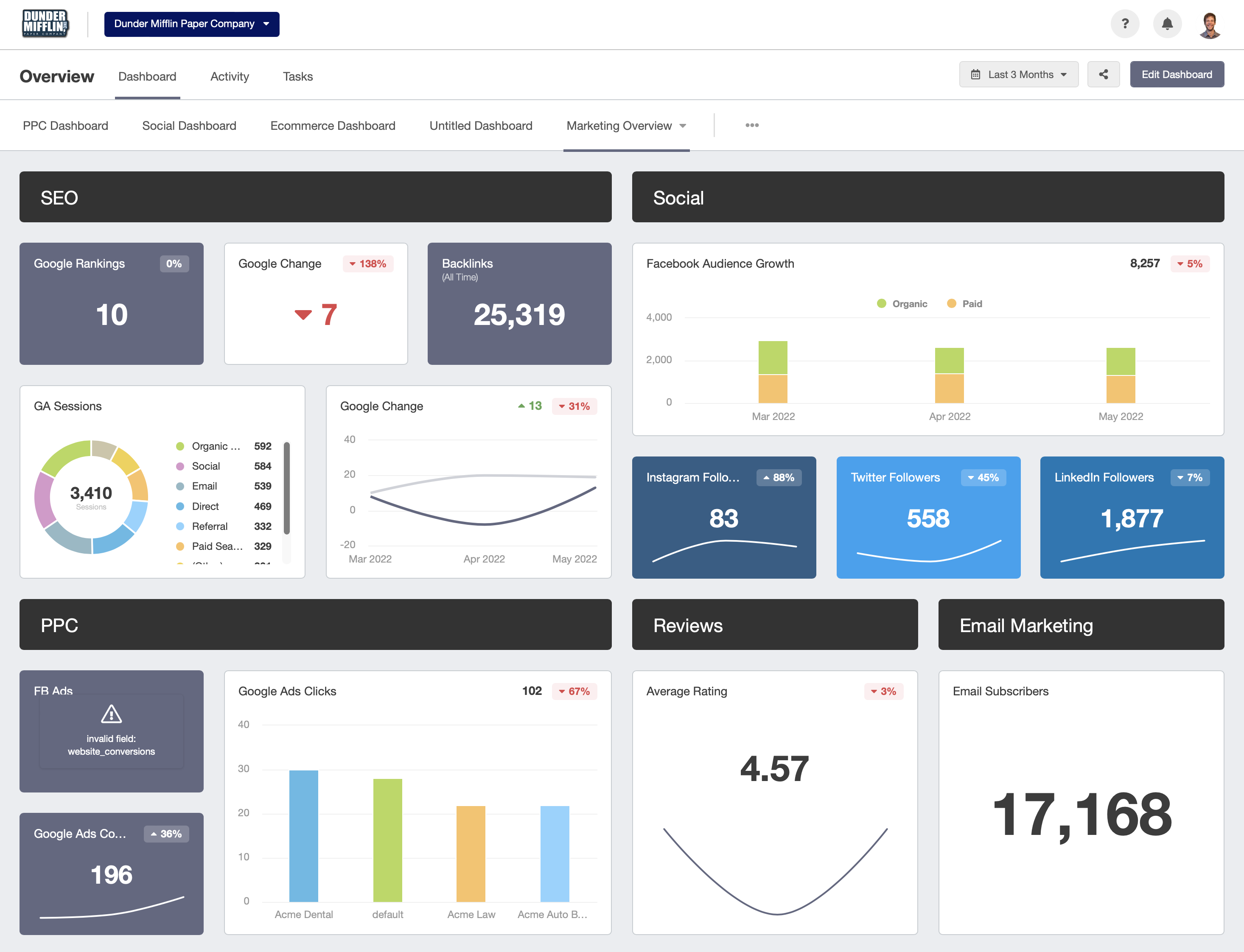 Knock the Socks Off Your Data Reporting With These Cool Business Dashboards  (6 minute read)