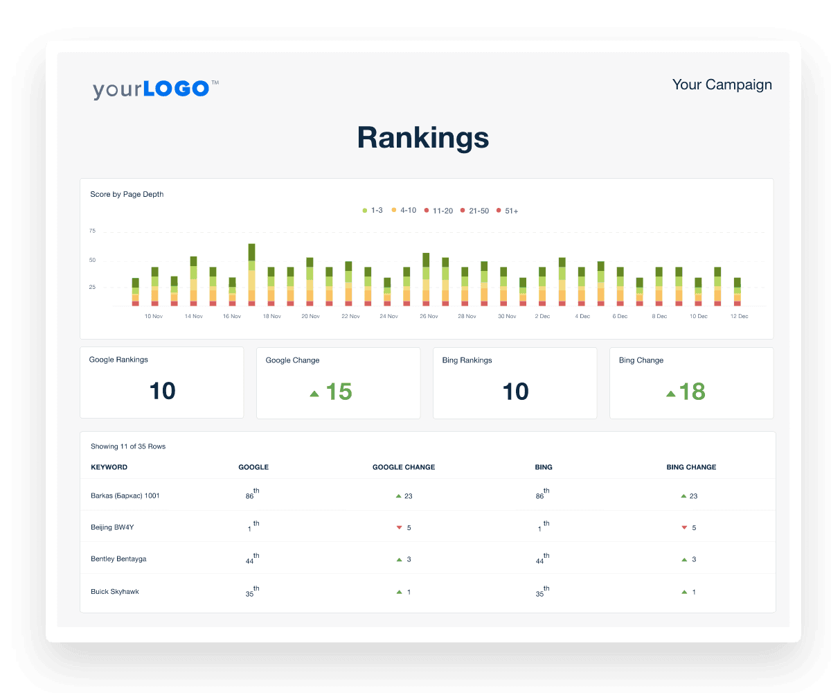 A screenshot of an SEO Ranking report in AgencyAnalytics
