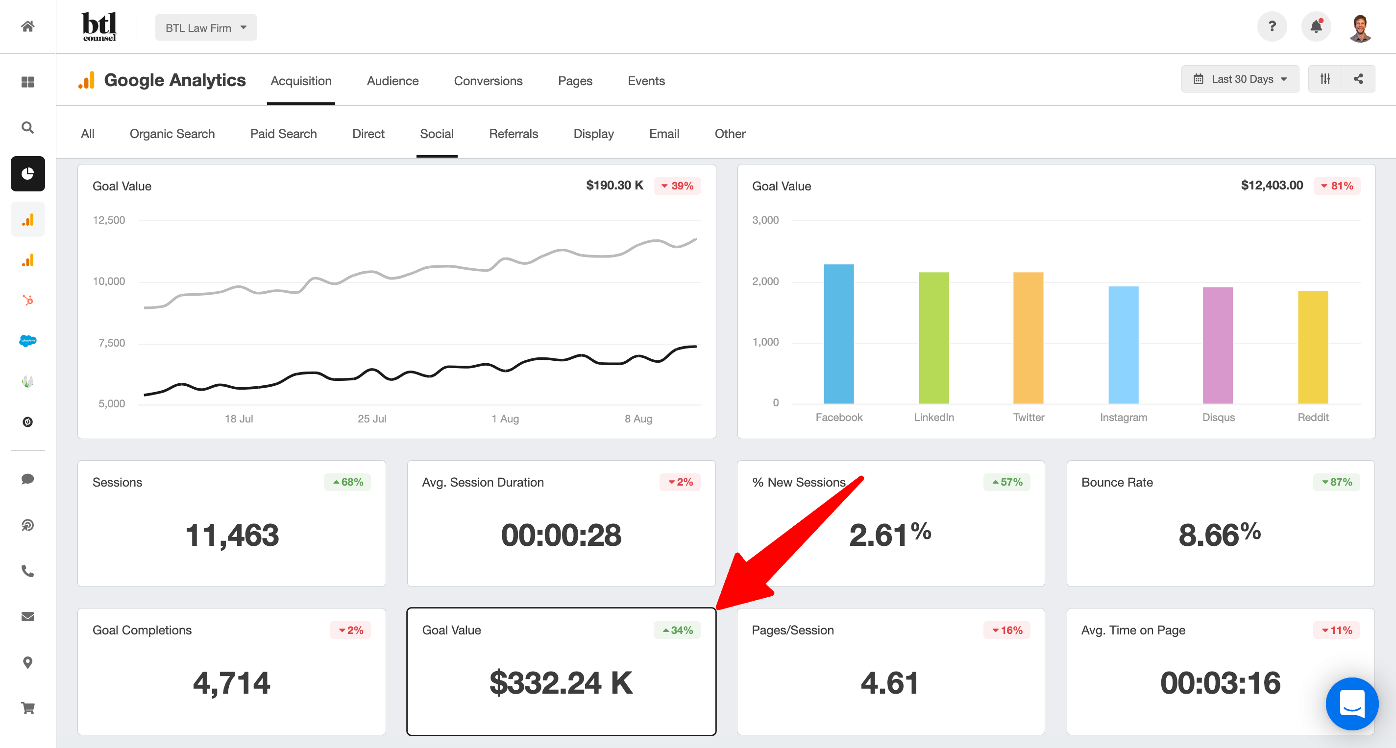 social media analytics - goal value