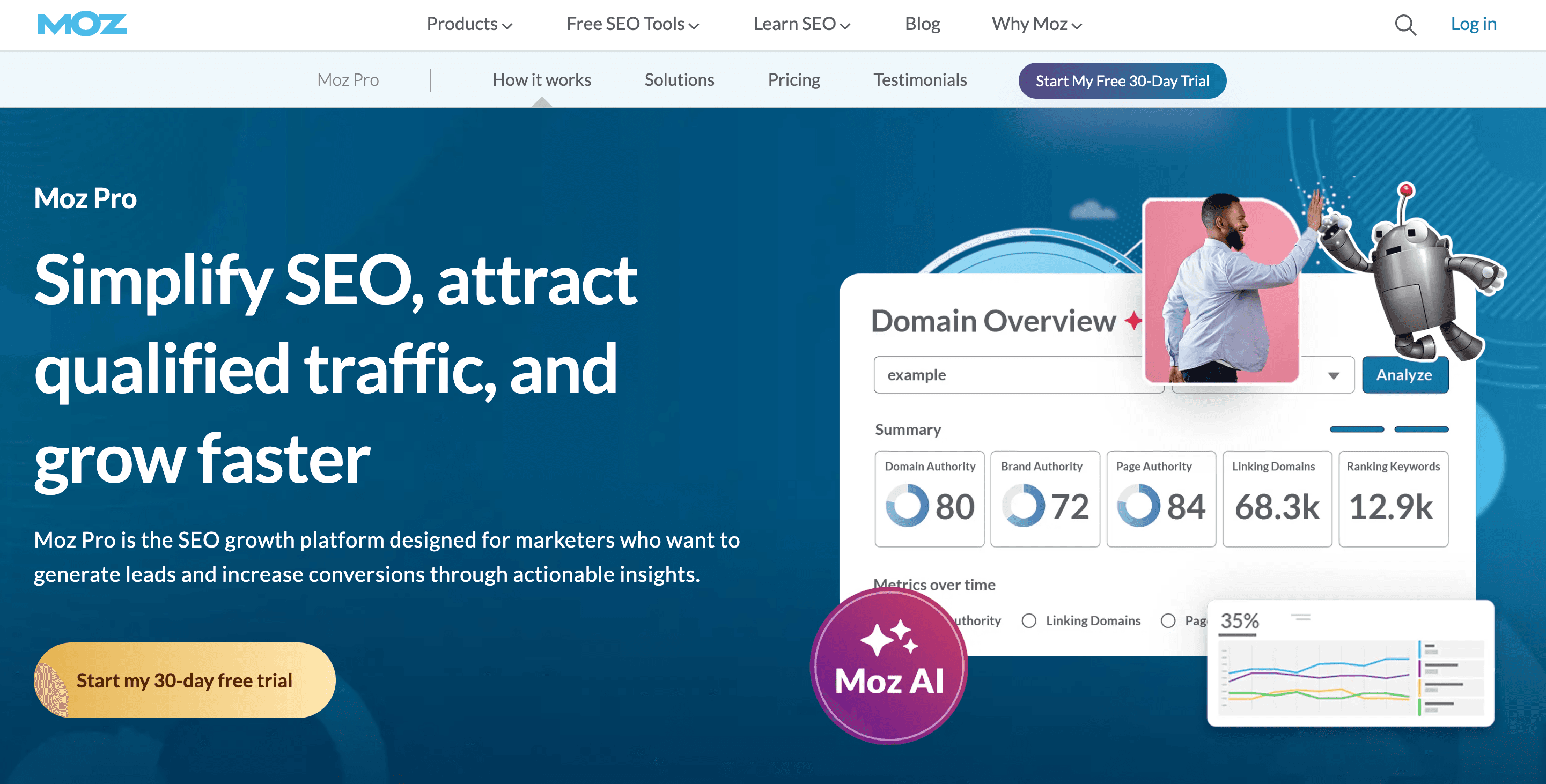 Moz Ranking Tracker Moz Ranking Tracker