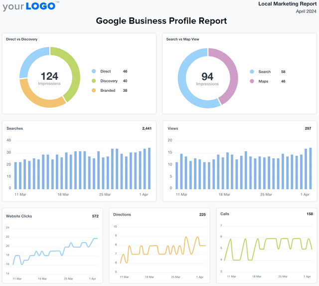Google Business Profile Report Template Example