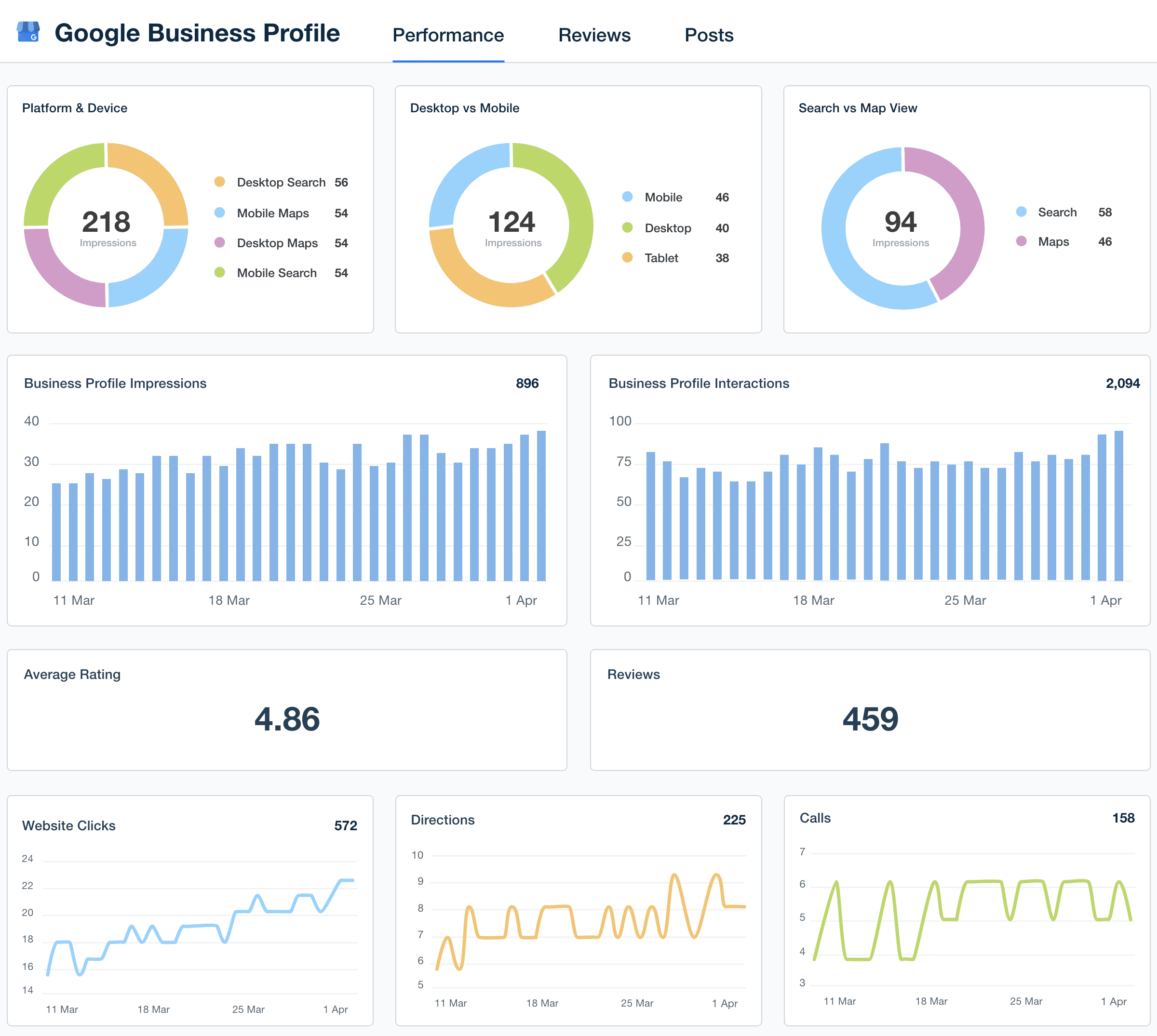Google Business Profile Dashboard Template Example Google Business Profile Dashboard Template Example