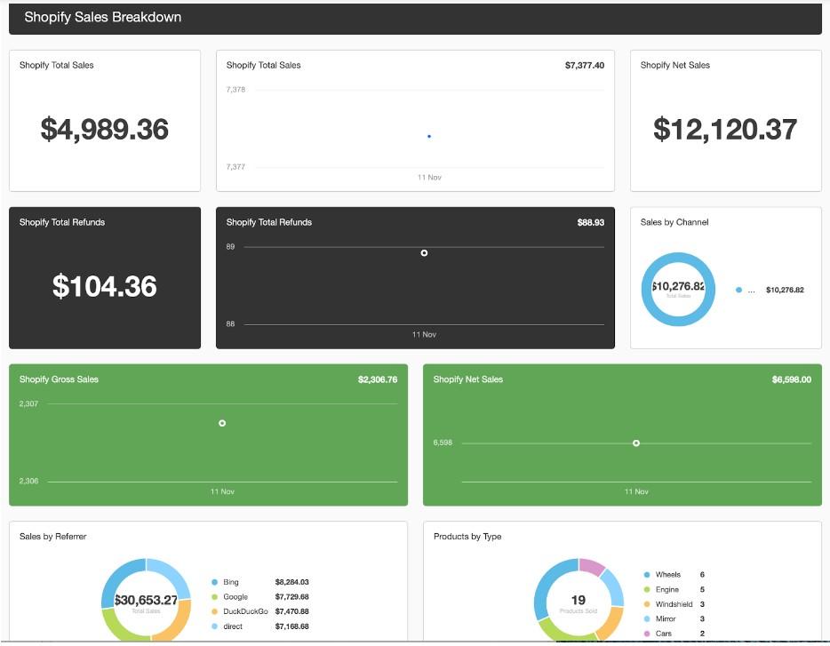 Shopify eCommerce Reporting Dashboard