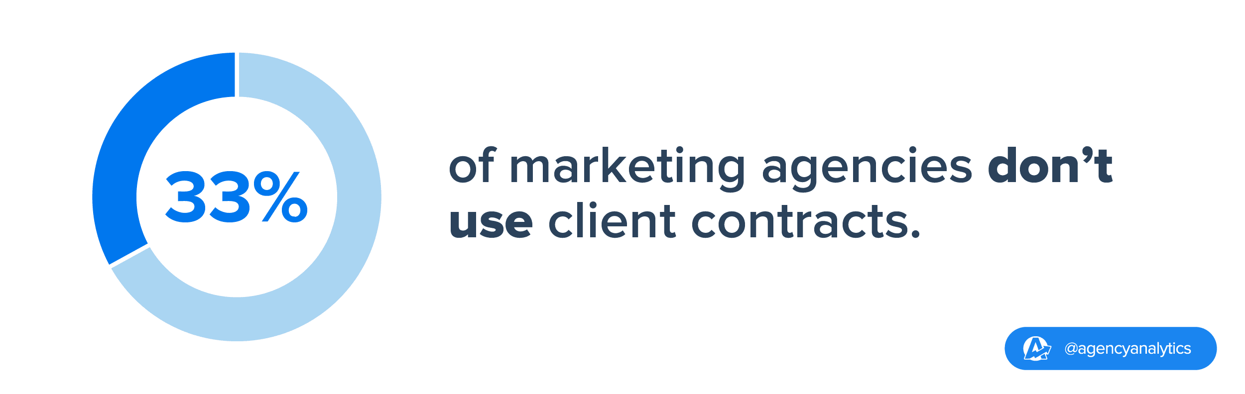 stat showing client contract type used by marketing agencies
