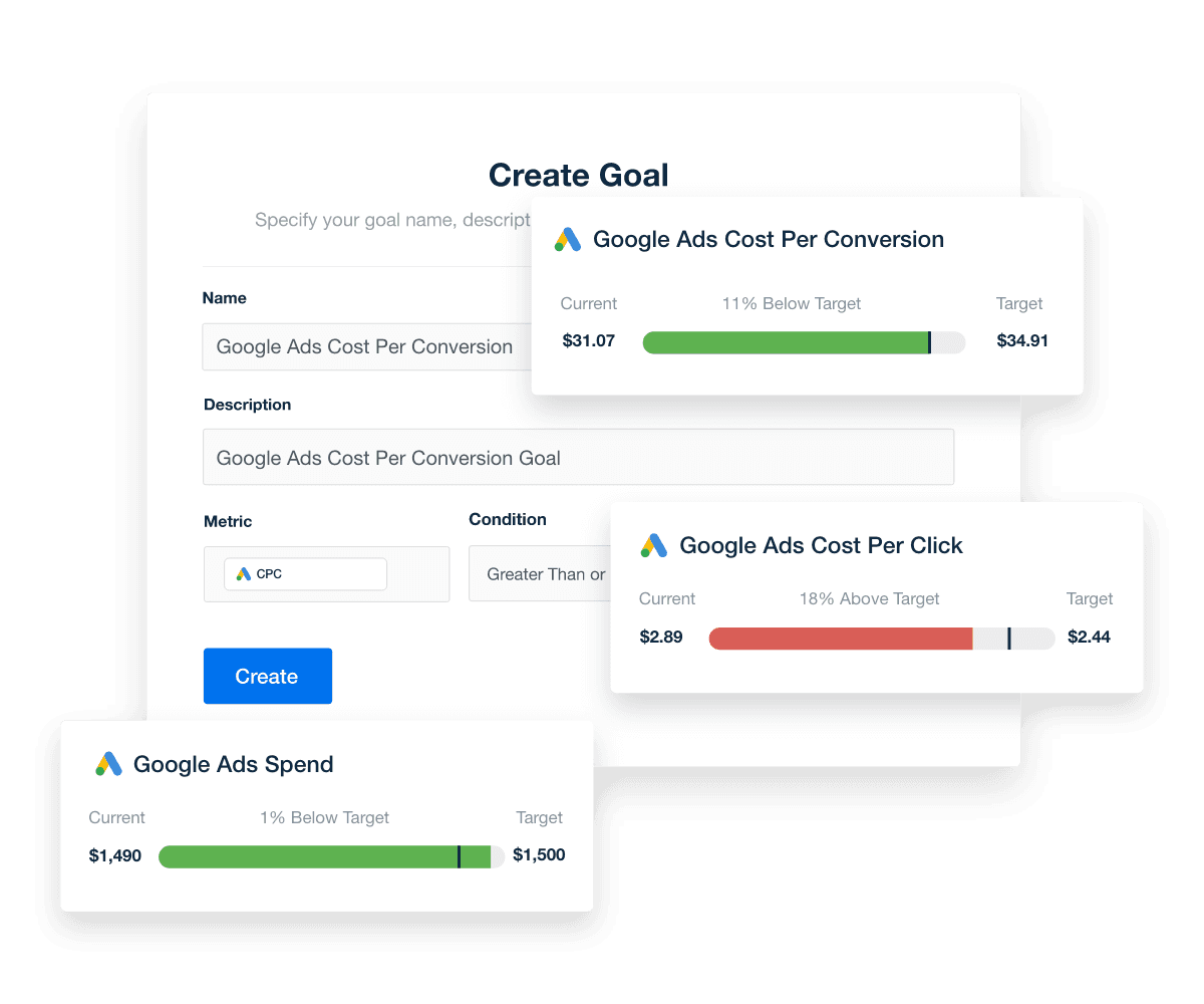 Ein Beispiel für Zielverfolgung der Marketingleistung auf Basis von Google Ads-Benchmarks