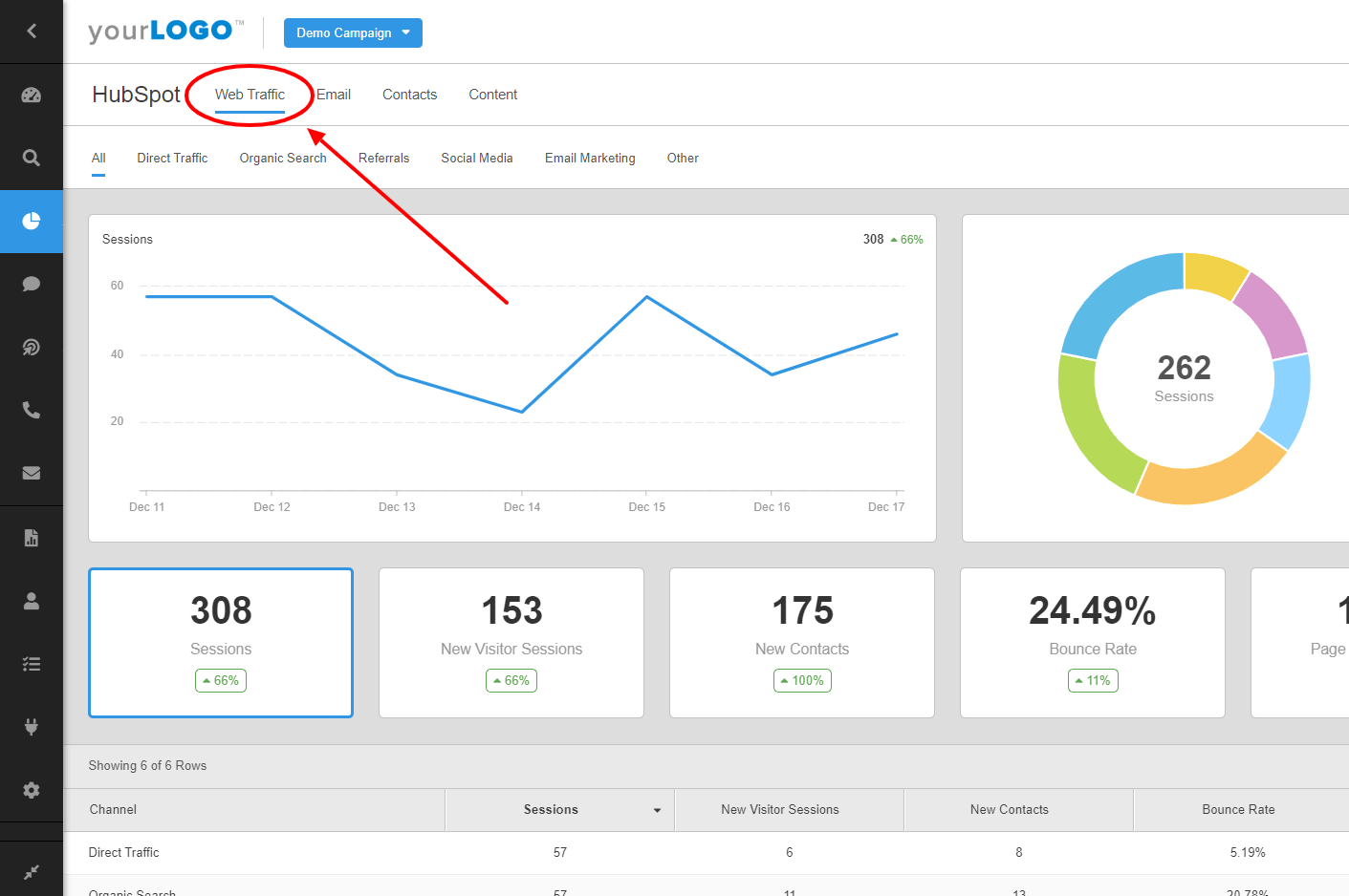 HubSpot Sales Funnel Report Example