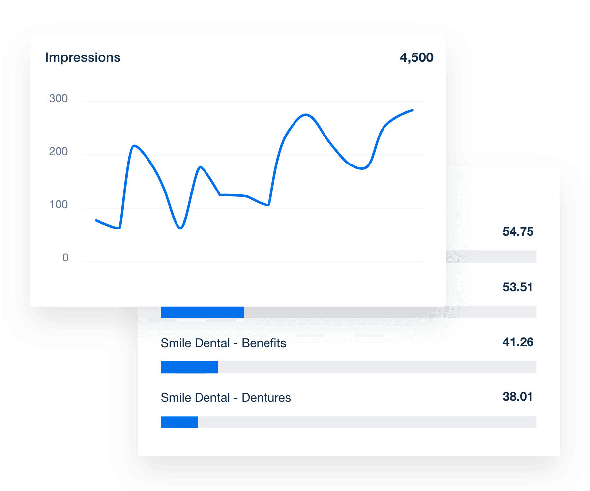 GSC Impressions Data Example