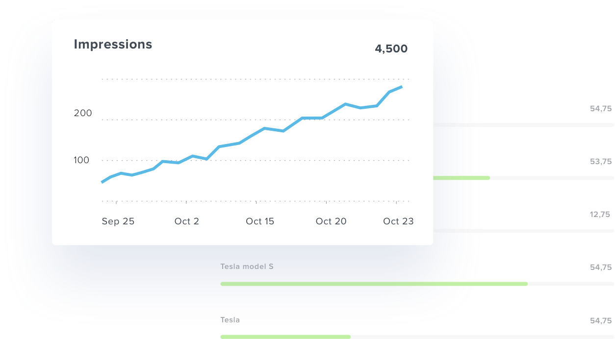 GSC Impressions Data Example